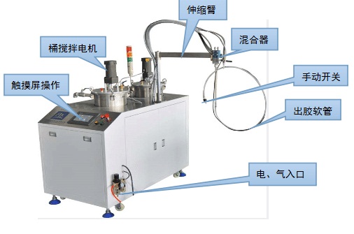 变压器，半自动配胶机，明康全自动变压器灌胶机