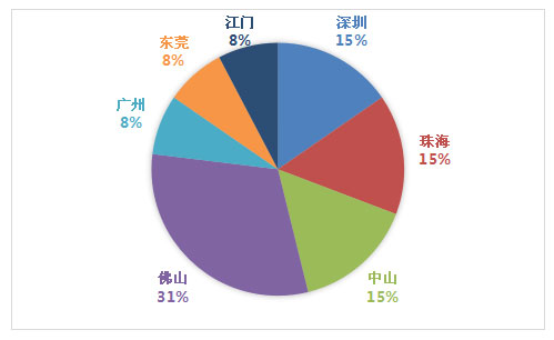13家LED企业上榜2016年广东制造业企业500强