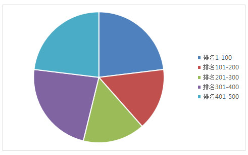 13家LED企业上榜2016年广东制造业企业500强