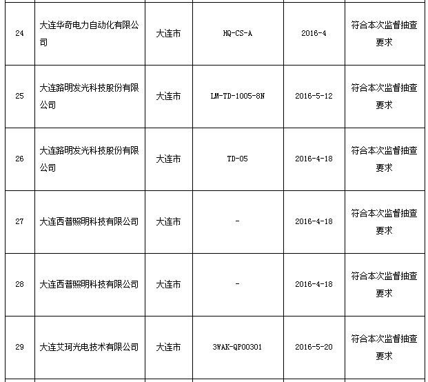 2016年辽宁省LED照明产品质量监督抽查结果出炉