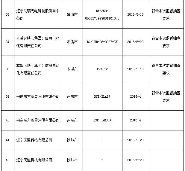 2016年辽宁省LED照明产品质量监督抽查结果出炉