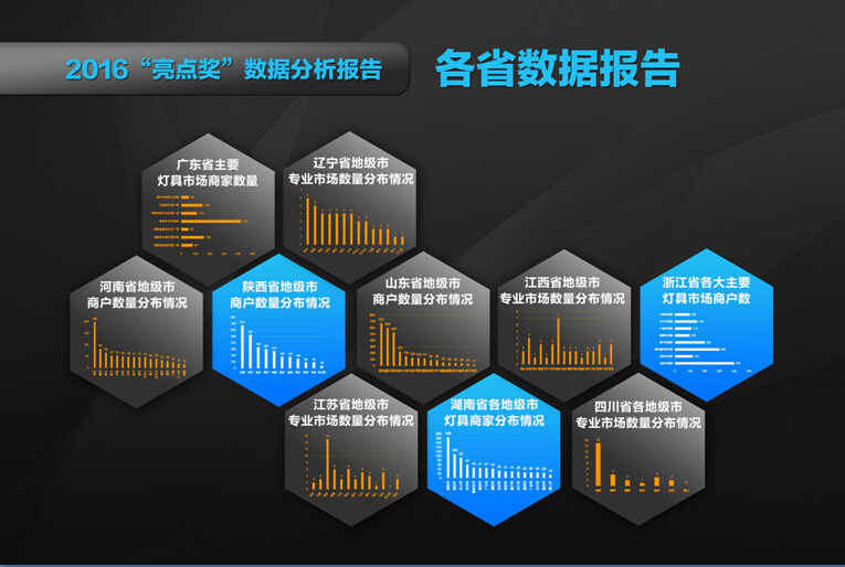 行业大咖论道利和，第十五届灯都论坛完美收官