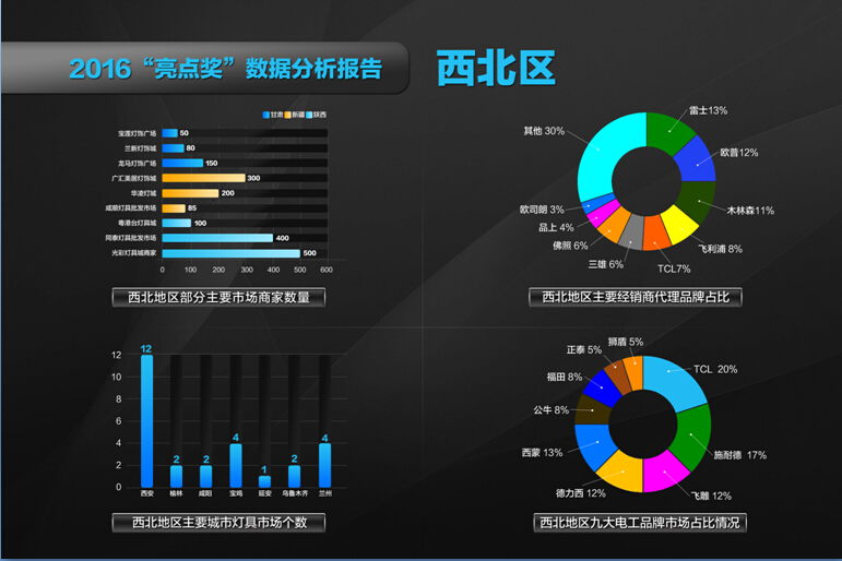 行业大咖论道利和，第十五届灯都论坛完美收官