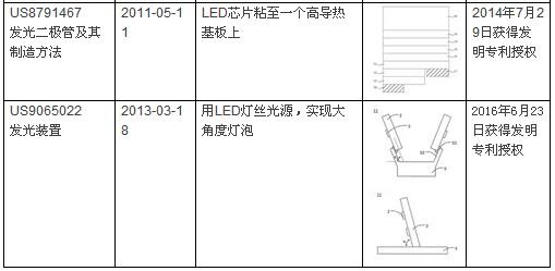 从晶电诉Adamax侵权案看LED专利布局