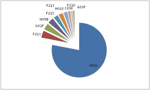从晶电诉Adamax侵权案看LED专利布局