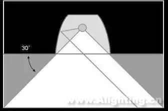 店铺照明中如何避免眩光
