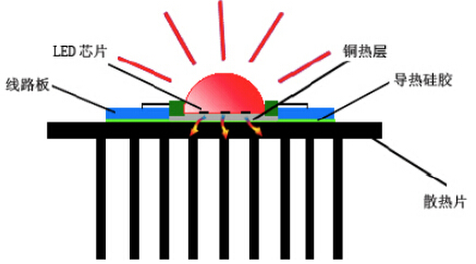 欧普商照推出LED投光灯轩烨，规范室外亮化照明