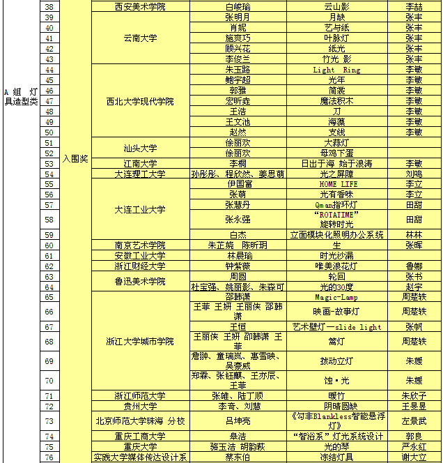 “光的维度”中国高校照明艺术设计大赛展