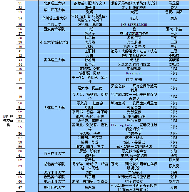 “光的维度”中国高校照明艺术设计大赛展
