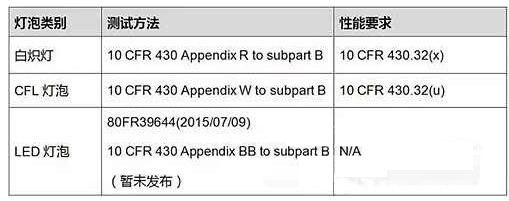 【今日焦点】一文了解今年DOE对照明“说”了啥