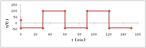 基于数值模拟的LED键合线热应力分析