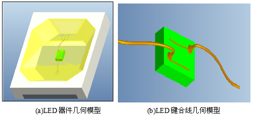 基于数值模拟的LED键合线热应力分析