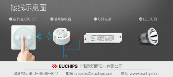 欧切斯自发电无线开关，无需电池的“遥控器”