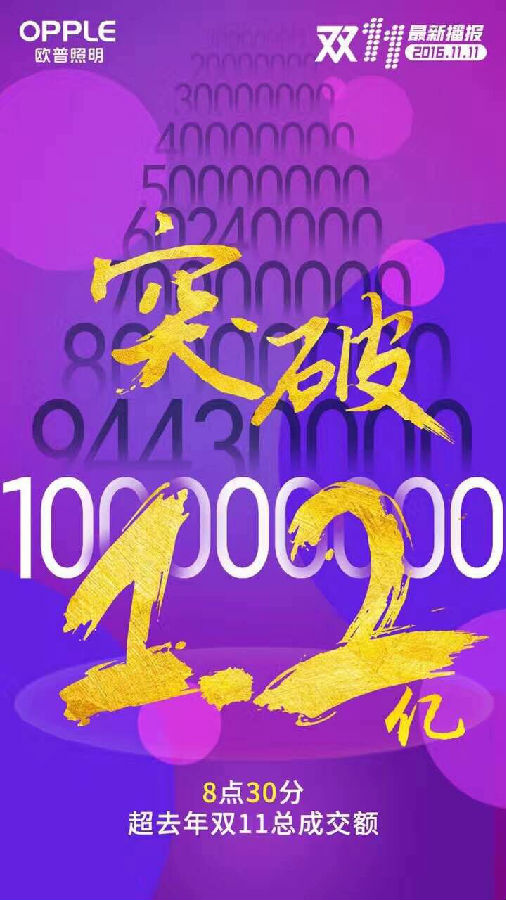 【今日焦点】截止8:30分 欧普照明已超去年双11总成交量1.2亿