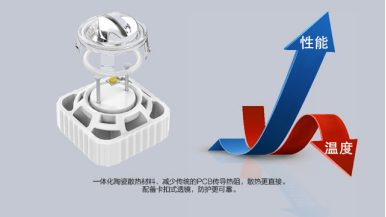 告别一体化设计 模块化光源解决LED路灯维修难题