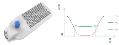 告别一体化设计 模块化光源解决LED路灯维修难题