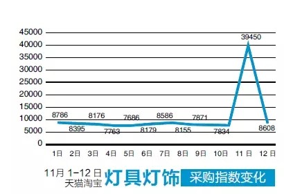 “双11”余热不减，狂欢之下的冷静思考