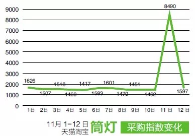 “双11”余热不减，狂欢之下的冷静思考