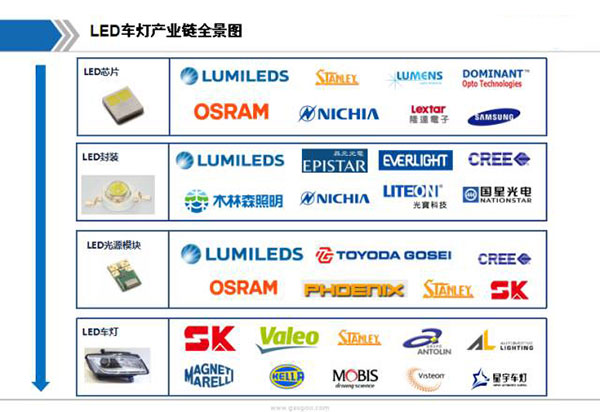 【今日焦点】最近LED车灯产业有点火