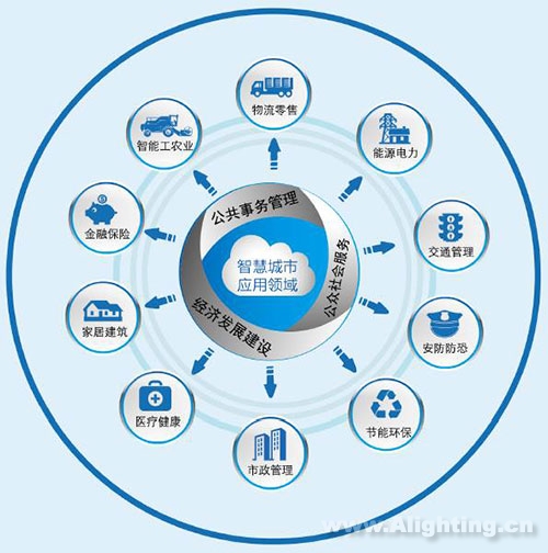 华为、小米冲击智能照明市场 照明厂商如何应对？