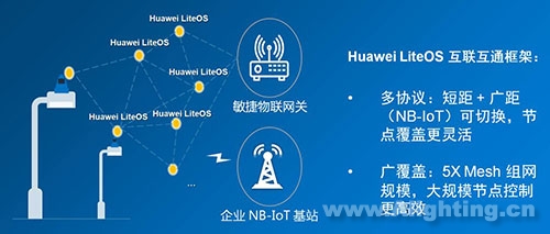 华为、小米冲击智能照明市场 照明厂商如何应对？
