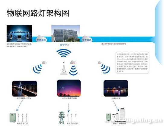 华为、小米冲击智能照明市场 照明厂商如何应对？