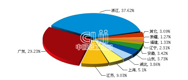 【今日焦点】今年国内照明出口情况