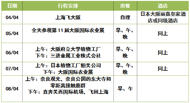 匠心之旅，2017年日本植物工厂游学来啦！