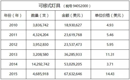 澳大利亚照明市场分析