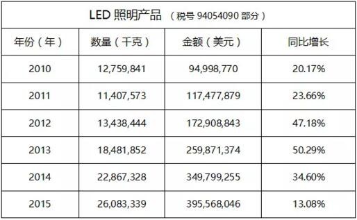 澳大利亚照明市场分析