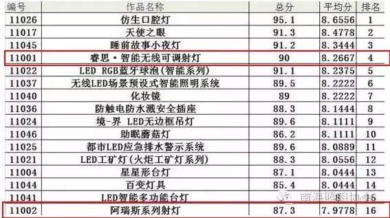 包揽金银，这两款照明产品究竟哪里好