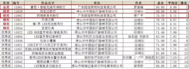 包揽金银，这两款照明产品究竟哪里好