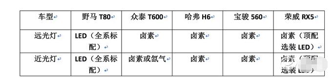 汽车LED大灯发展现状及未来趋势分析