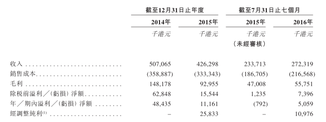 LED热管理配件供应商乐健科技申请上市