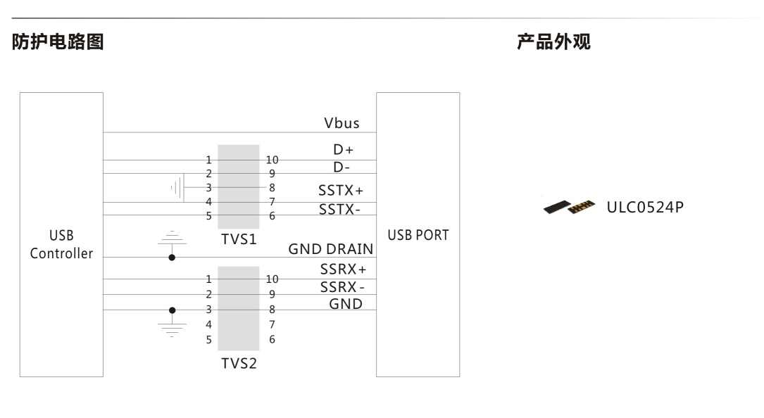 USB3.0端口静电防护方案设计思路分析