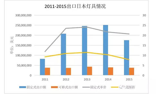 海外市场之日本LED照明市场分析