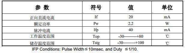 LED 灯丝“新贵”－柔性灯丝