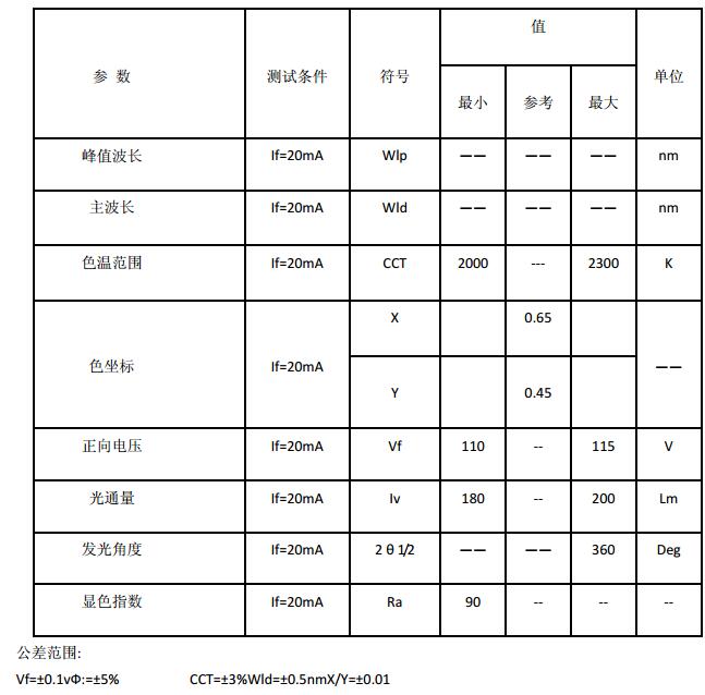 LED 灯丝“新贵”－柔性灯丝