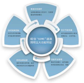 南宁路灯项目荣获LED行业十大示范工程奖