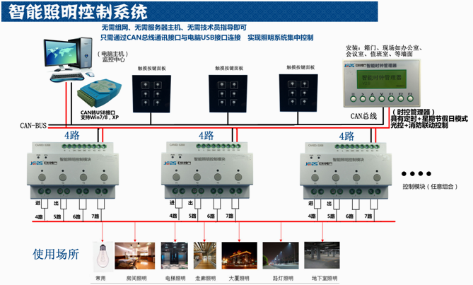 ASF.TM.8路灯智能照明控制模块智能时钟控制器