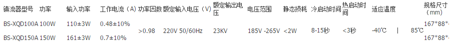 XED氙气灯电子镇流器电路说明: 二级全桥拓扑电路结构,采用了二级变频技术,精确到0.1Hz变频节能调节,内置灯电流尖峰抑制电路,电极寿命维持控制电路,有利于提高灯寿命及流明度维持率;启动电路采用了低频倍压启动方式,解决了高启动电压对电路的冲击;电脑智能芯片控制冷热灯判别启动功能;内置半功率节能控制方式,达到大节能效果,无需外部特别加高仰费用设备。选用元件均为品牌,经精挑细测选择,具有高可靠性、性能稳定、超长寿命设计。XED氙气灯,达到68%的高效节能效果。 产品特点: 无冲击开机,快速启动,即点即亮,