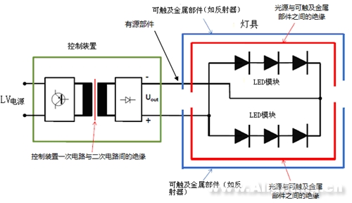 立讯检测：LED照明最新标准解读
