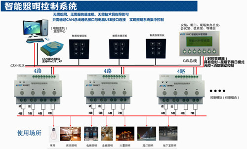 HRL-R1216 12路开关控制器