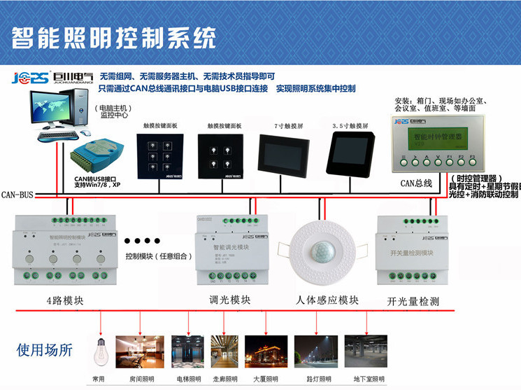 ETH104远程路灯控制器ETH204定时模块