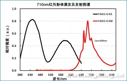 gdp黄粉_中国gdp增长图(3)