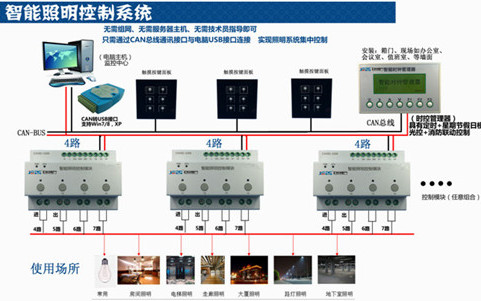 N125/21,N125/11,N125/01智能照明电源供应器