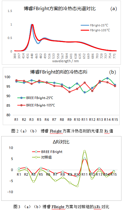 圖2ab.png