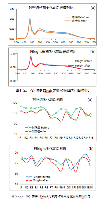 圖4ab、圖5ab.png