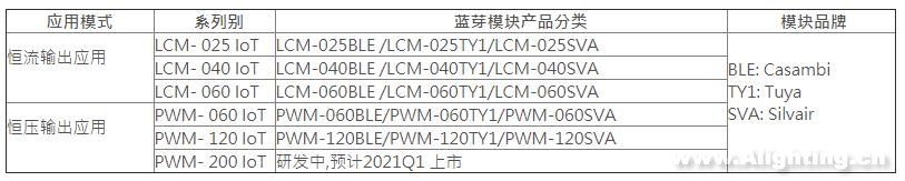 LCM PWM- IoT 系列 25~120W智能蓝芽调光LED驱动电源 12.jpg