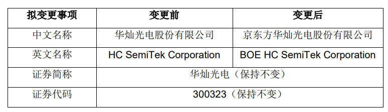 华灿光电.png